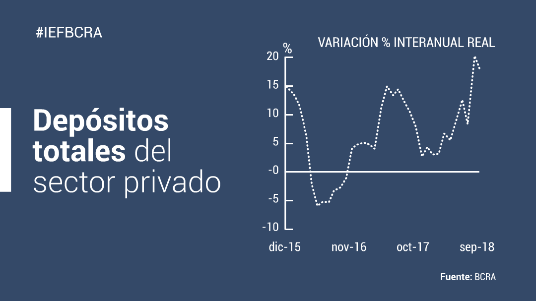 GRAFICO DEPSITOS TOTALES