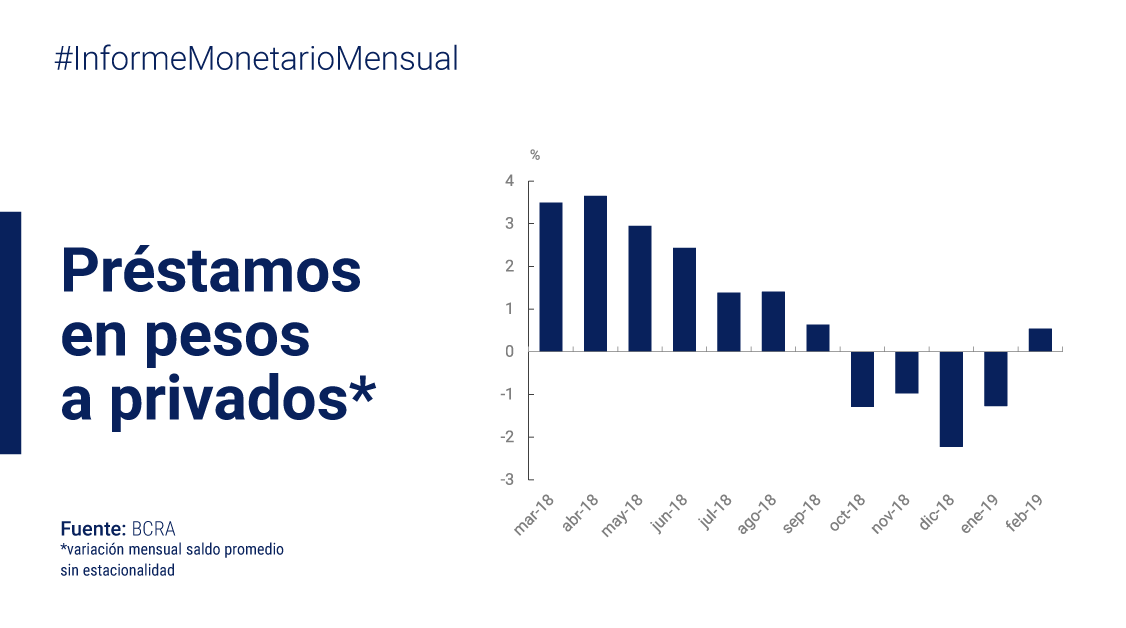 grafico Informe Monetario Mensual.jpg
