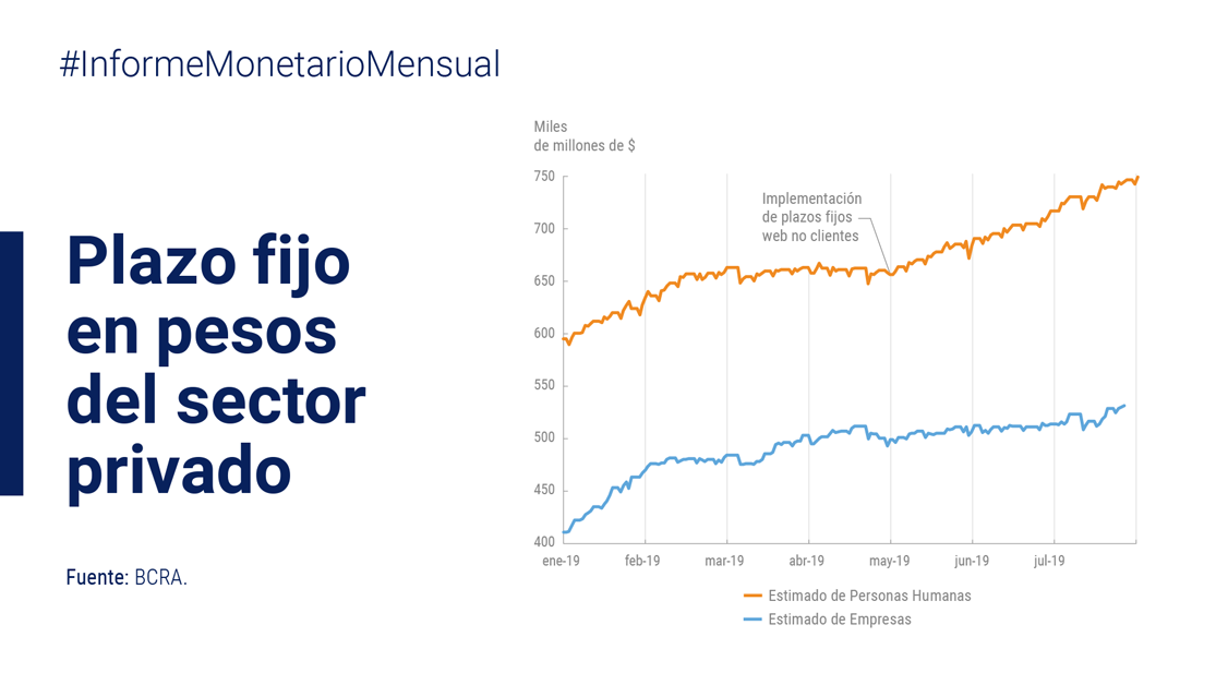 grfico Informe Monetario Mensual.jpg