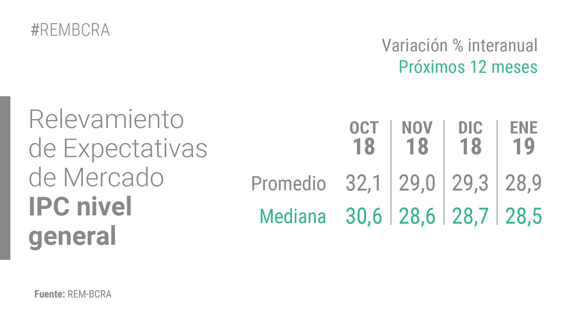 grfico REM ENERO