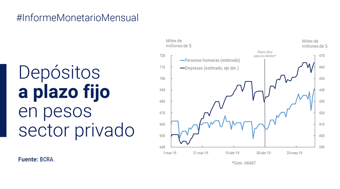 grfico Informe Monetario Mensual.jpg