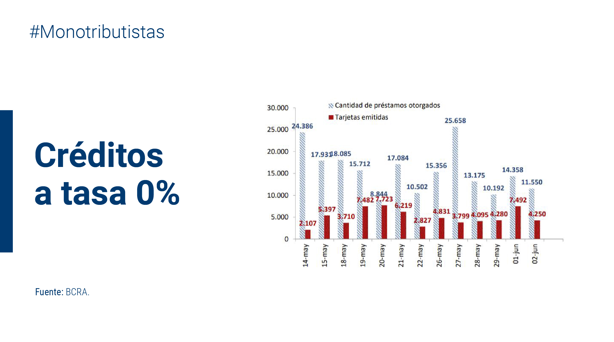 Aniversario BCRA